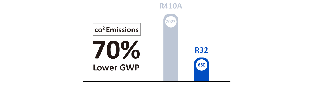 Monoblock EVI Air Source Heat Pump for Underfloor Heating