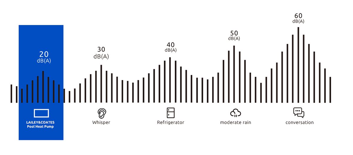 R32 Full Inverter Swimming Pool Heat Pump