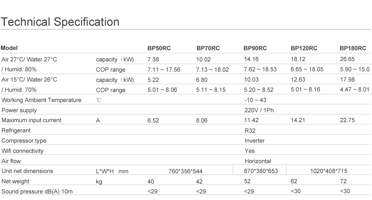 R32 Full Inverter Swimming Pool Heat Pump