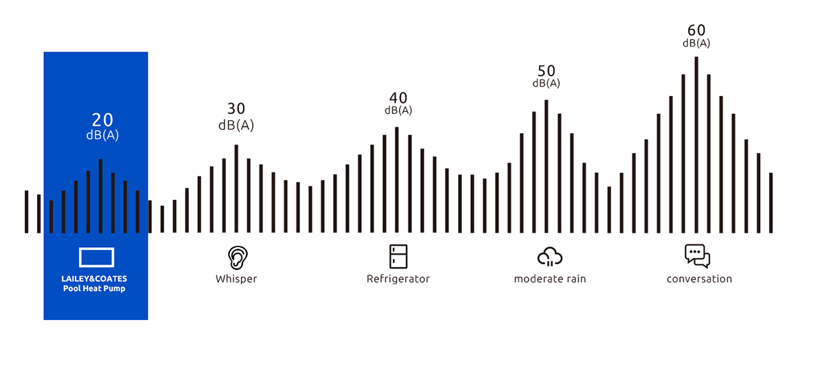 Side Discharge Pool  Heat Pump (C2)