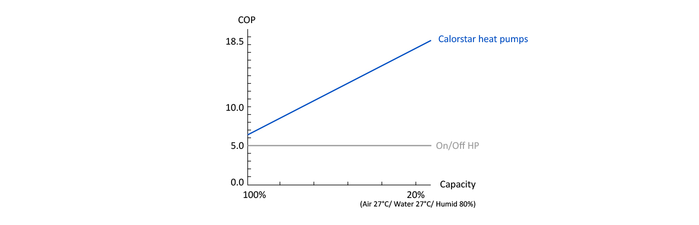 Side Discharge Pool Heat Pump Grille Type (single wind wheel)
