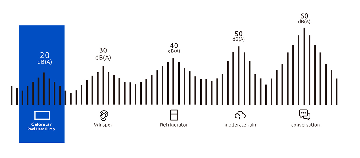 Mini Above Ground Pool Heat Pump (B2)