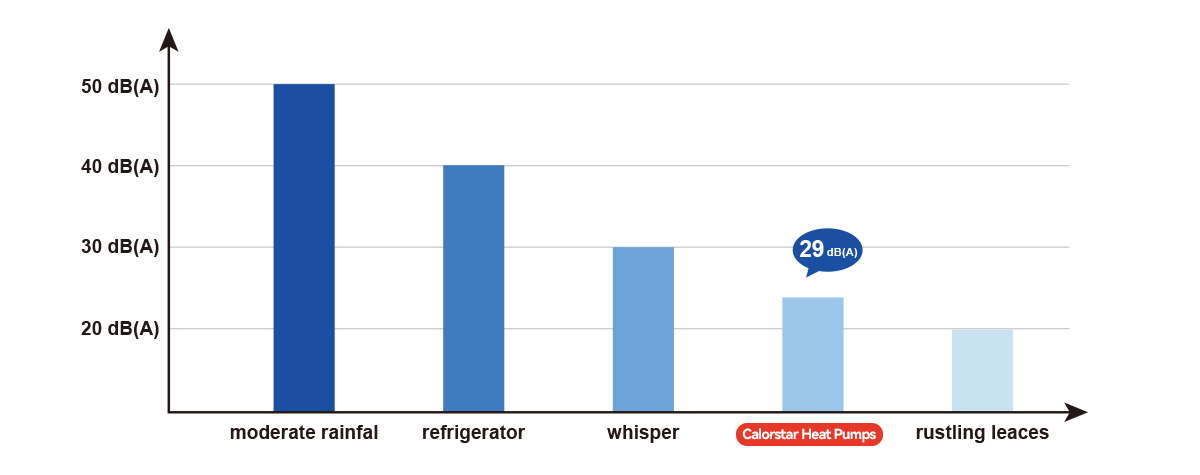 DC Inverter Pool Heat Pump