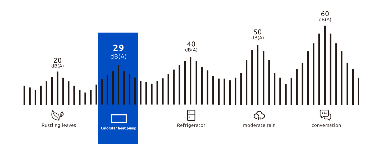 DC Inverter Pool Heat Pump Vertical