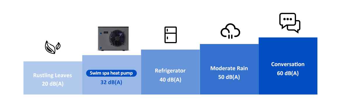 8 Colors for Options Swim Spa Heat Pump for Above Ground Swimming Pool