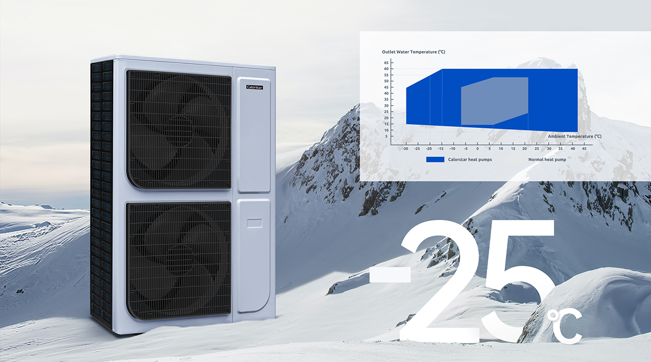 Monoblock EVI Air to Water Heat Pump for Radiators