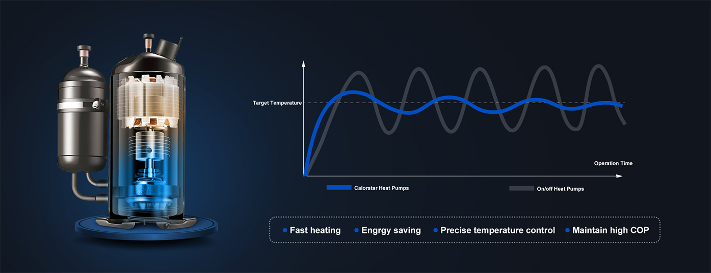 Variable Speed Central Air Source Heat Pump Air Conditioning