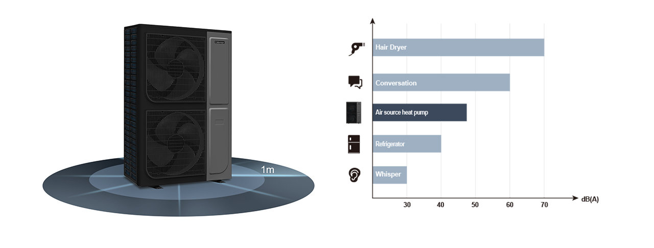 Variable Speed Central Air Source Heat Pump Air Conditioning