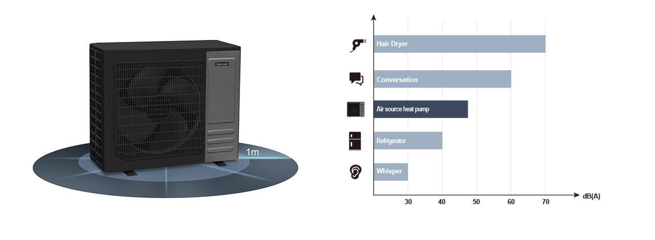 Monoblock Inverter Driven Heat Pump for Heating and Cooling
