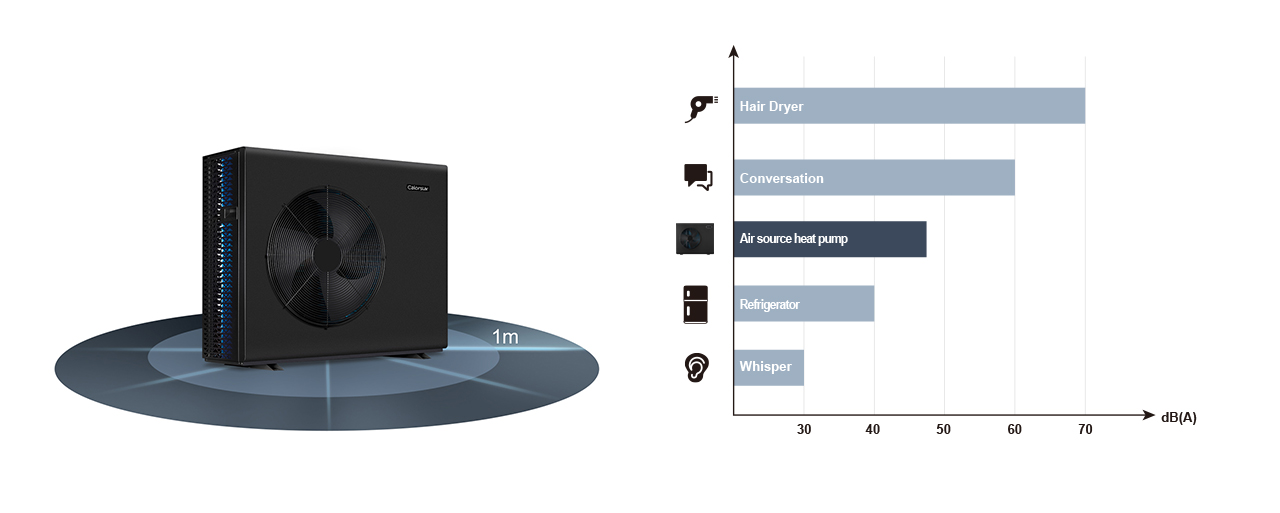 Monoblock Inverter Air Source Heat Pump with Radiators
