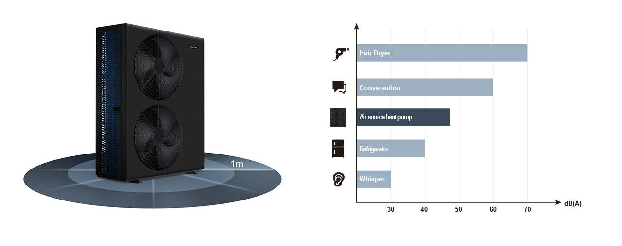 Inverter Air Source Hydronic Heat Pump for Underfloor Heating