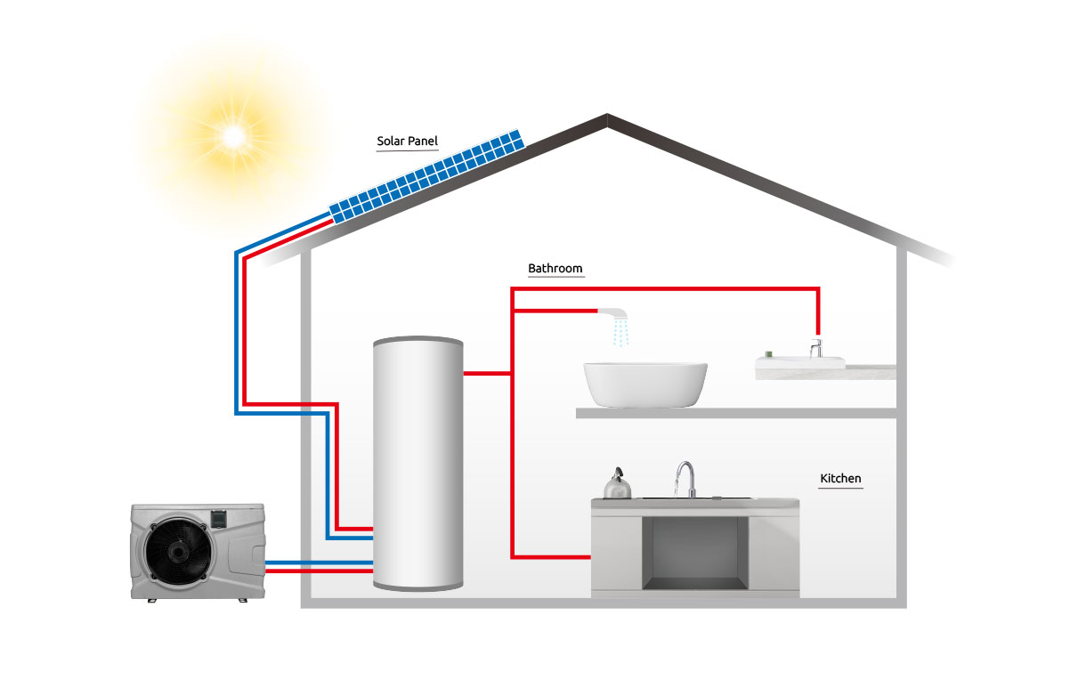 Domestic Hot Water Heat Pump